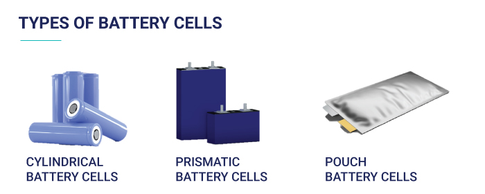 Li-ion battery cell types for EVs